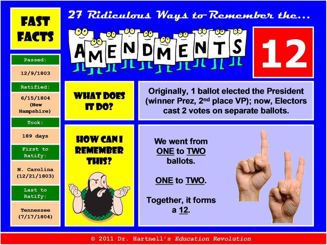 12th amendment for kids